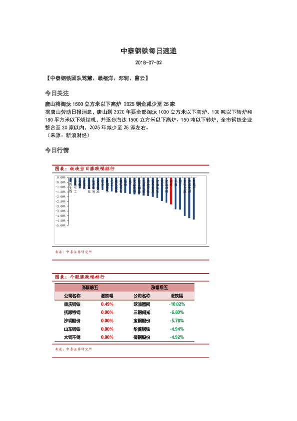 钢铁行业每日速递