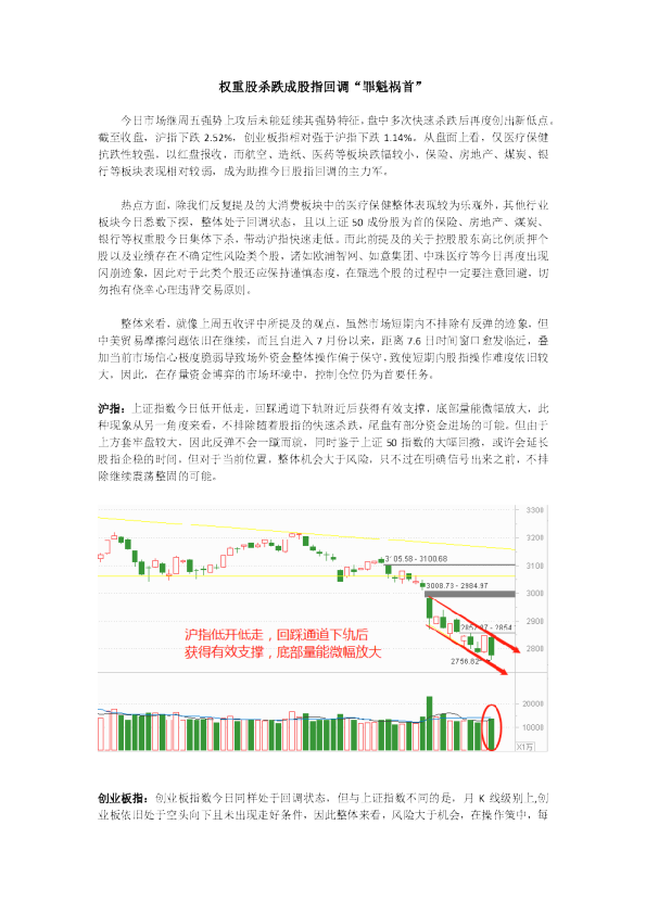 权重股杀跌成股指回调“罪魁祸首”