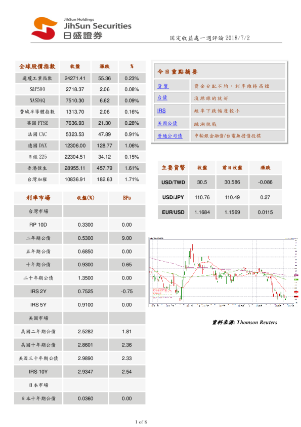 固定收益处一周评论