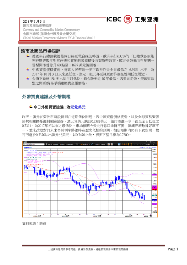 汇市及商品市场短评