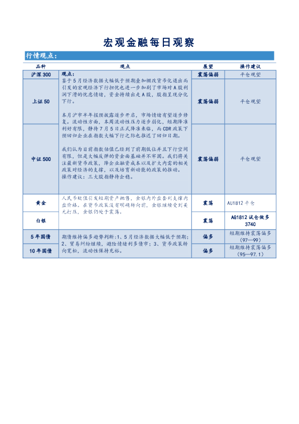 中大期货宏观金融每日观察