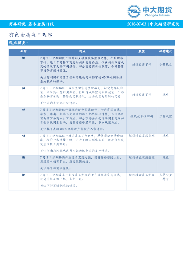 基本金属日报