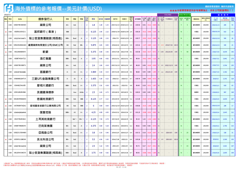 海外债标的参考报价