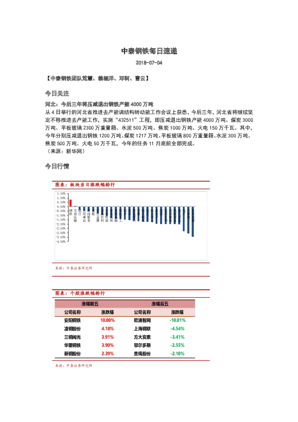 钢铁行业：每日速递