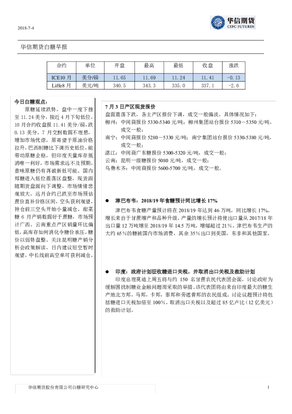 白糖早报