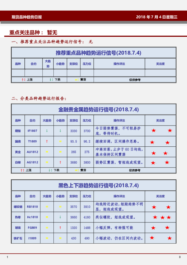 期货品种趋势日报：重点关注品种：暂无