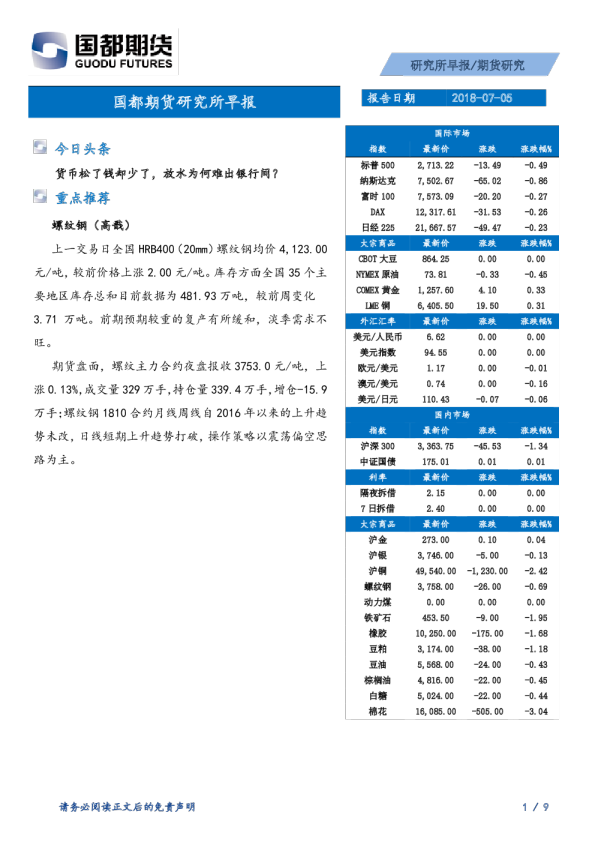 国都期货研究所早报