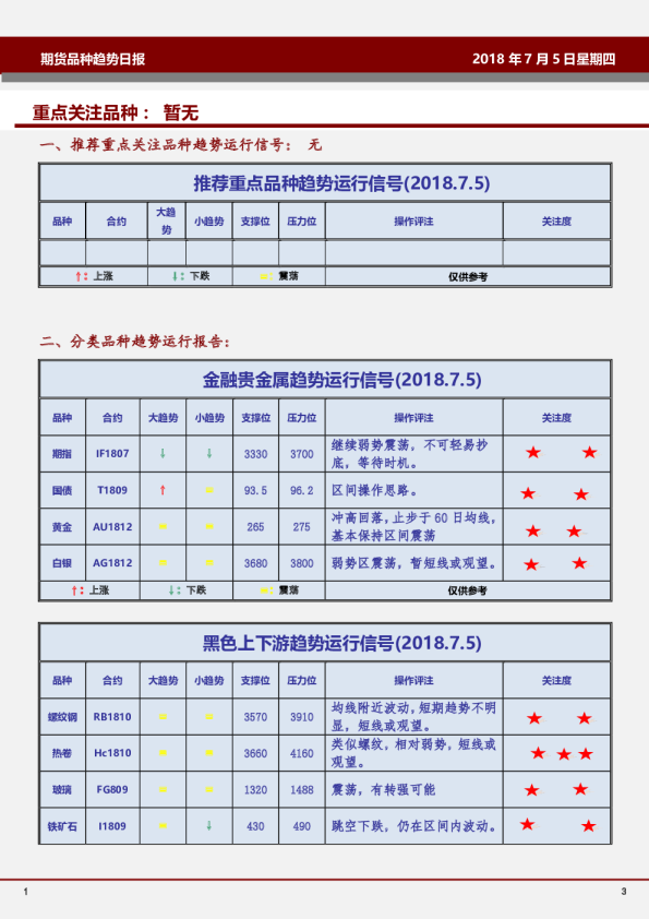 期货品种趋势日报