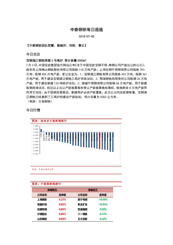 钢铁行业：每日速递