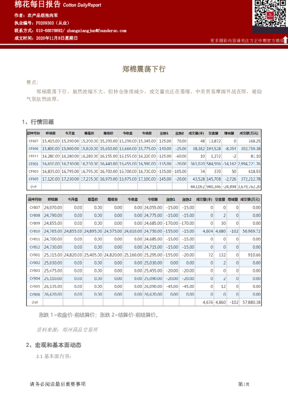 棉花每日报告：郑棉震荡下行