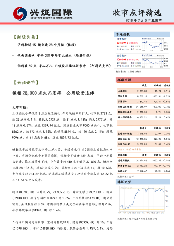 兴证(香港)金融收市点评精选