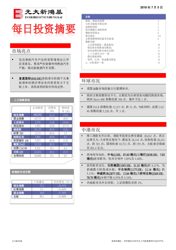 每日投资摘要