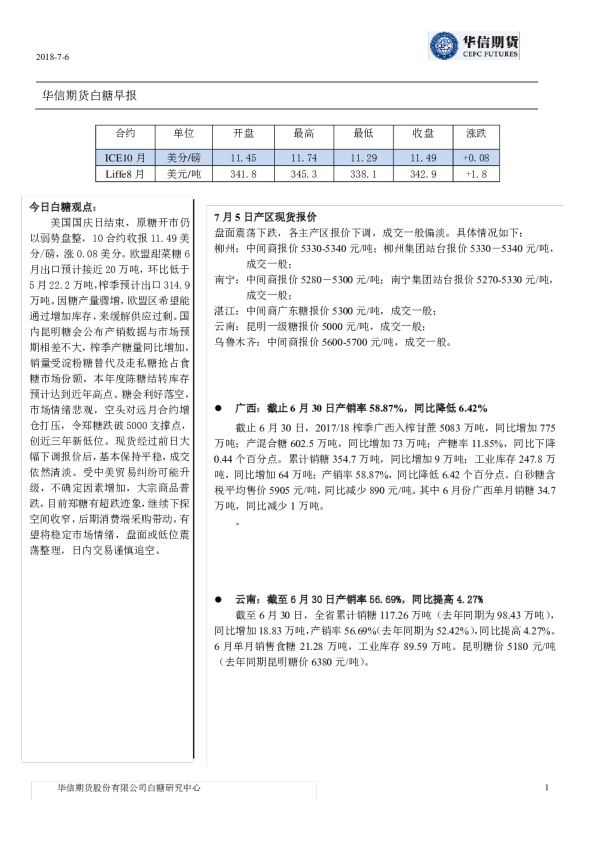 华信期货白糖早报