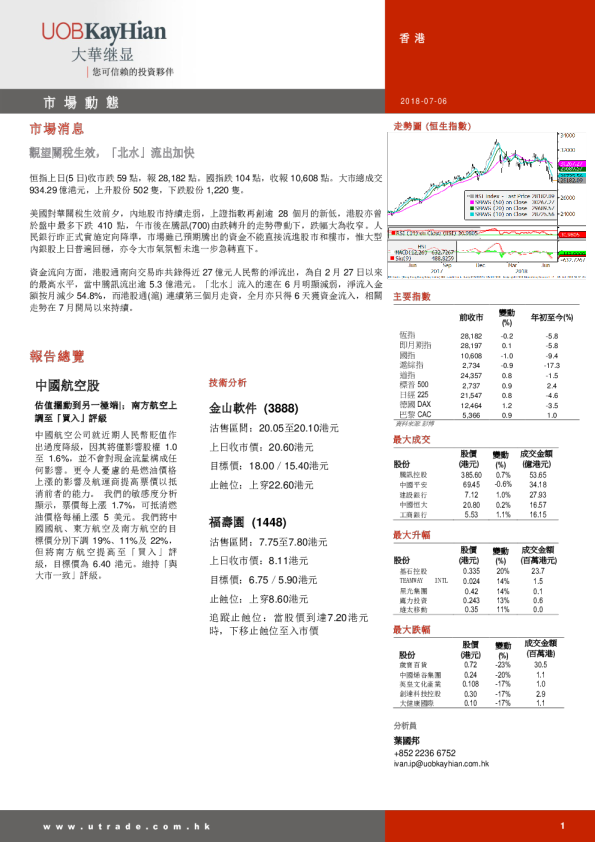 大华继显(香港)技术分析