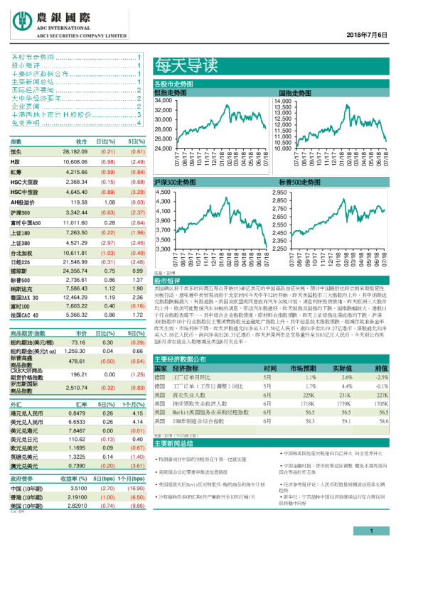 农银国际每天导读
