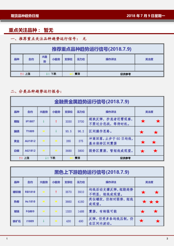 期货品种趋势日报