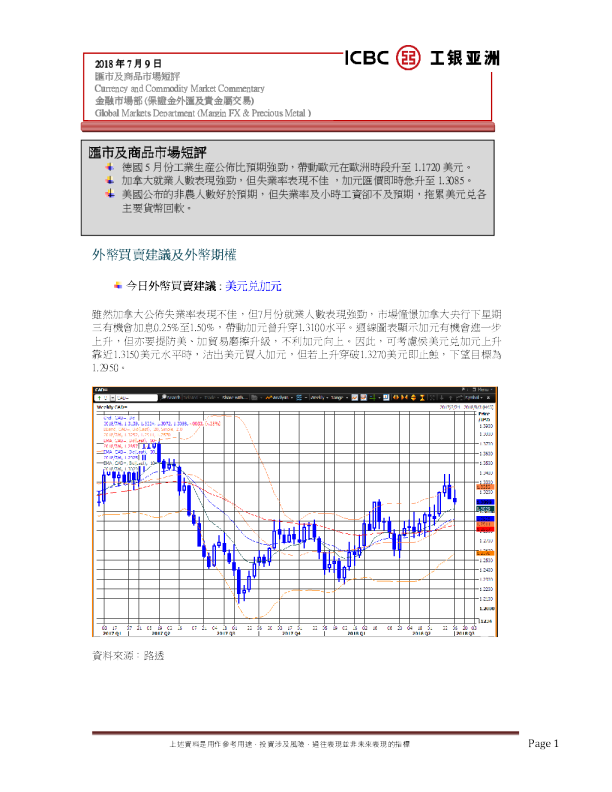 汇市及商品市场短评