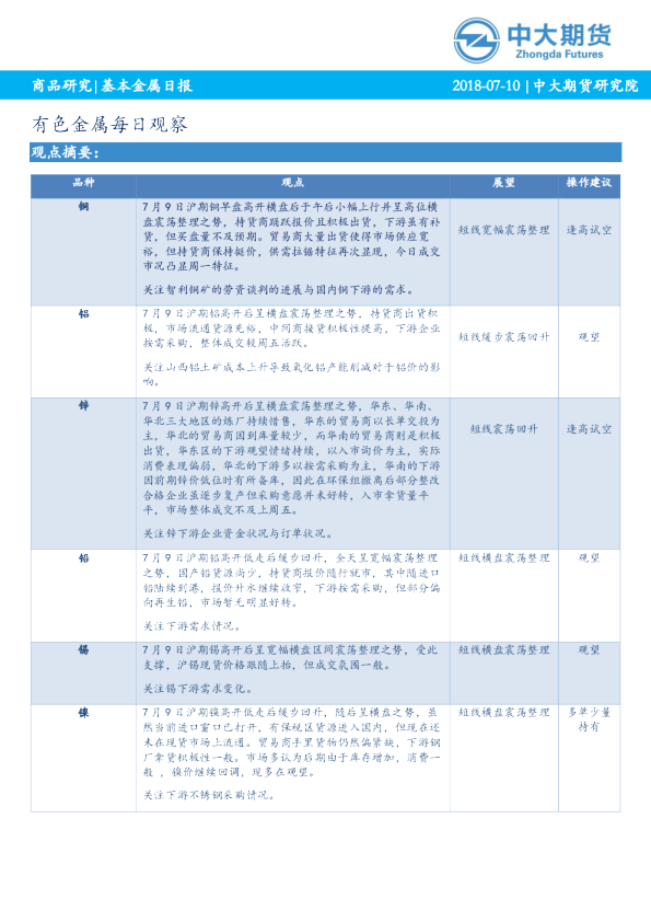 有色金属每日观察