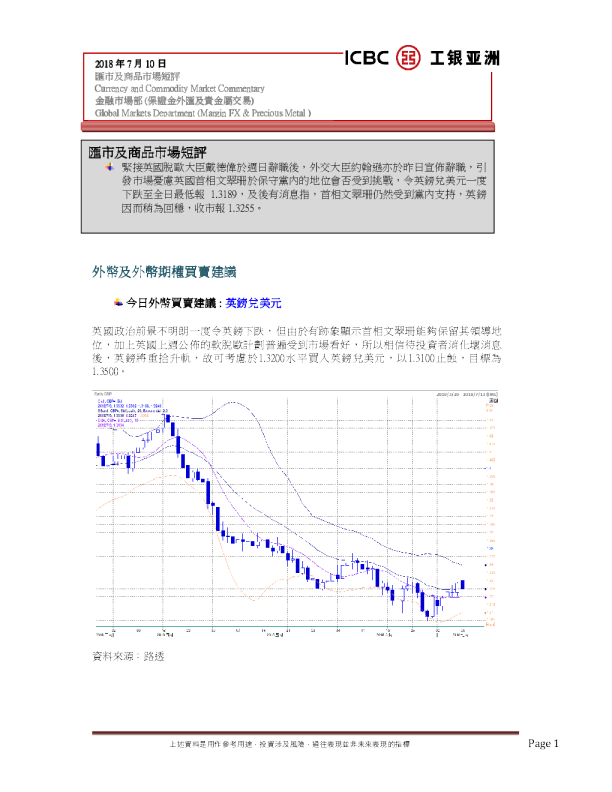 汇市及商品市场短评