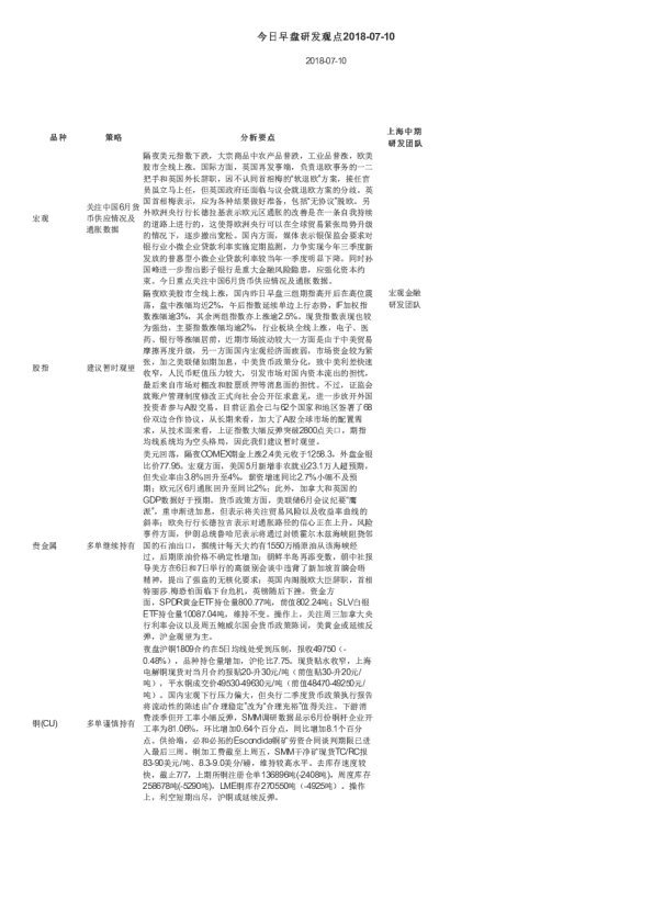 今日早盘研发观点