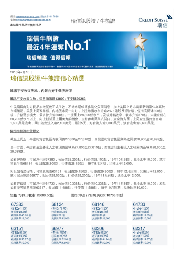 瑞信认股证/牛熊证