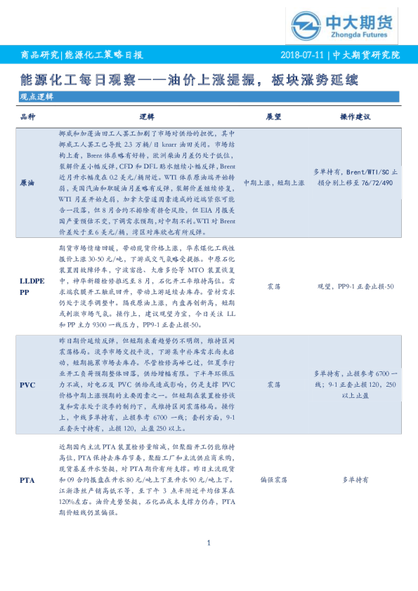 能源化工每日观察——油价上涨提振，板块涨势延续