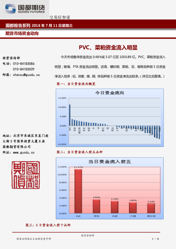 期货市场资金动向：PVC、菜粕资金流入明显