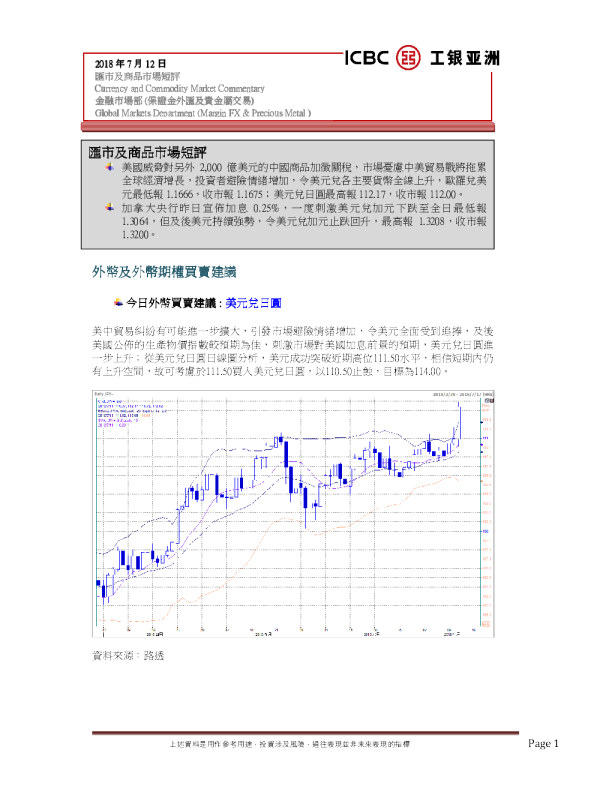 汇市及商品市场短评