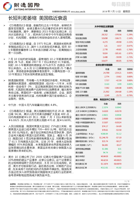 每日晨报：长短利差萎缩 美国临近衰退