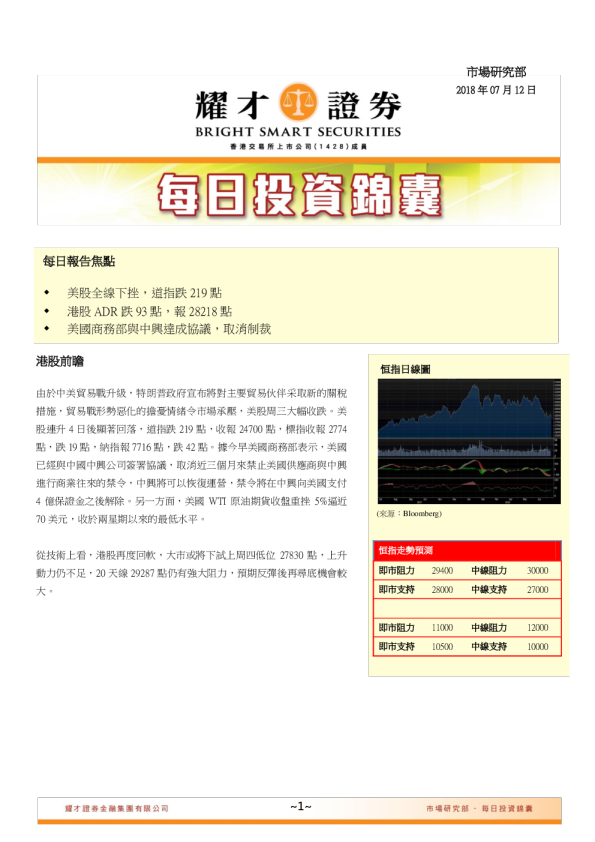 每日投资锦囊
