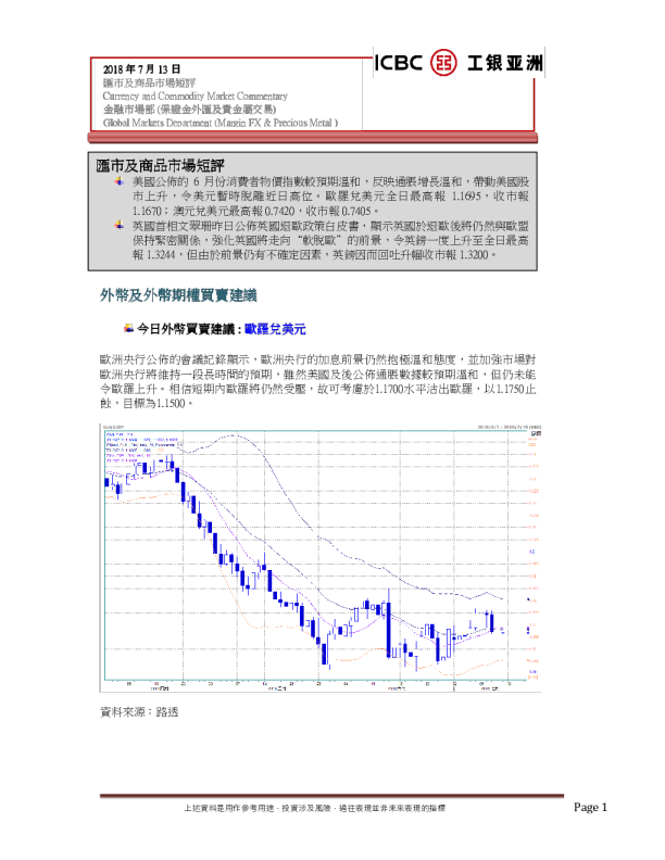 工银亚洲汇市及商品市场短评