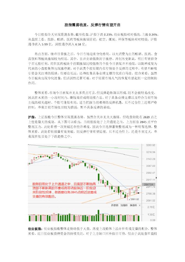 股指震荡收星，反弹行情有望开启