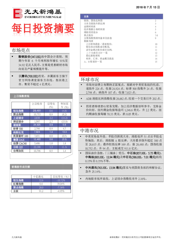 每日投资摘要