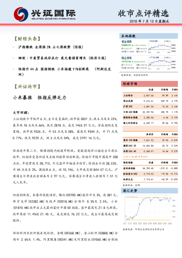 兴证(香港)金融收市点评精选
