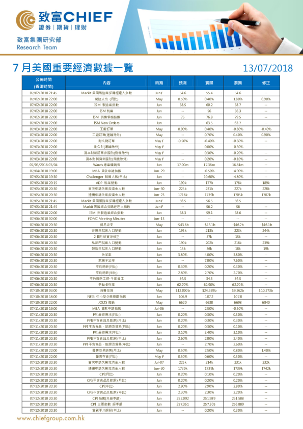 致富证券美国重要经济数据