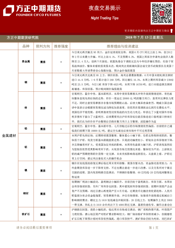 方正中期期货夜盘交易提示