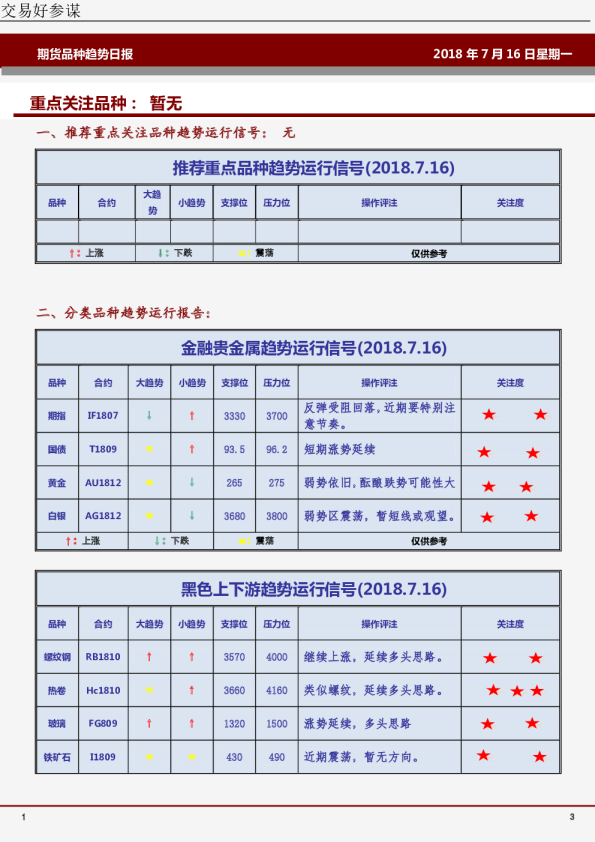期货品种趋势日报