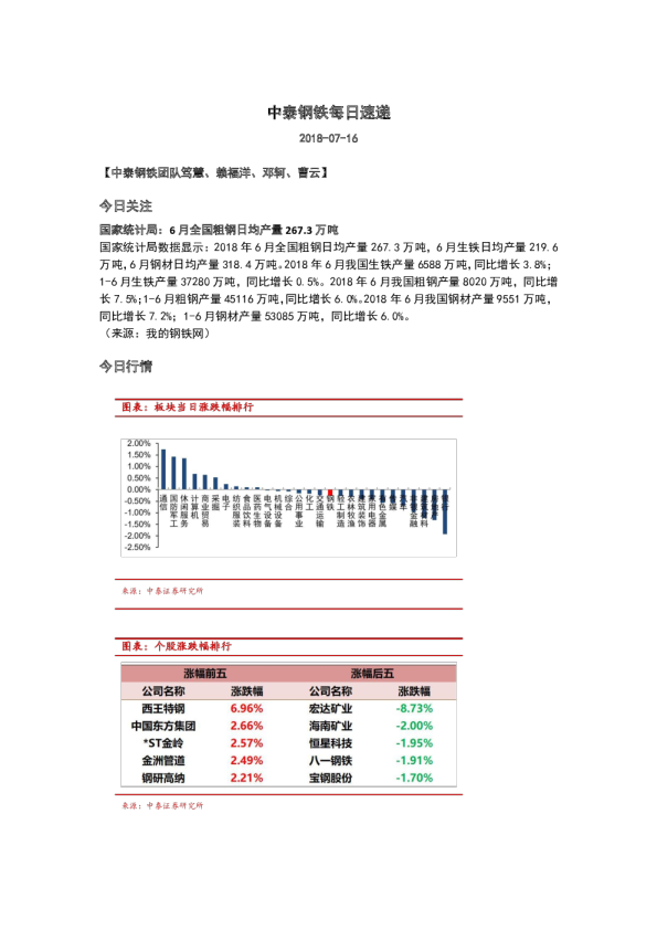 中泰钢铁每日速递