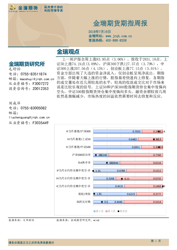 金瑞期货期指周报