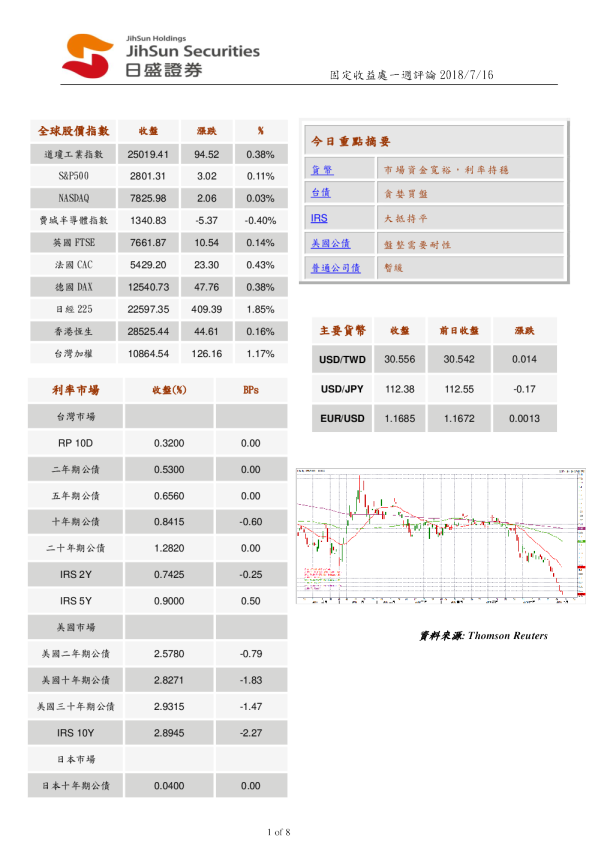 固定收益处一周评论