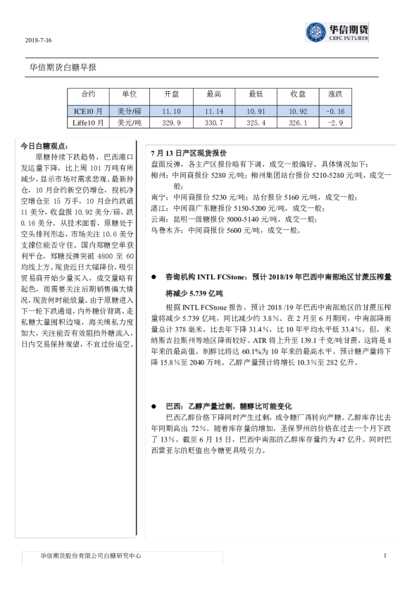 白糖早报