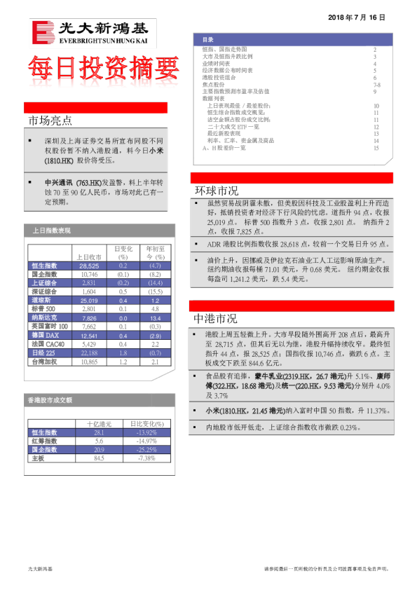 每日投资摘要