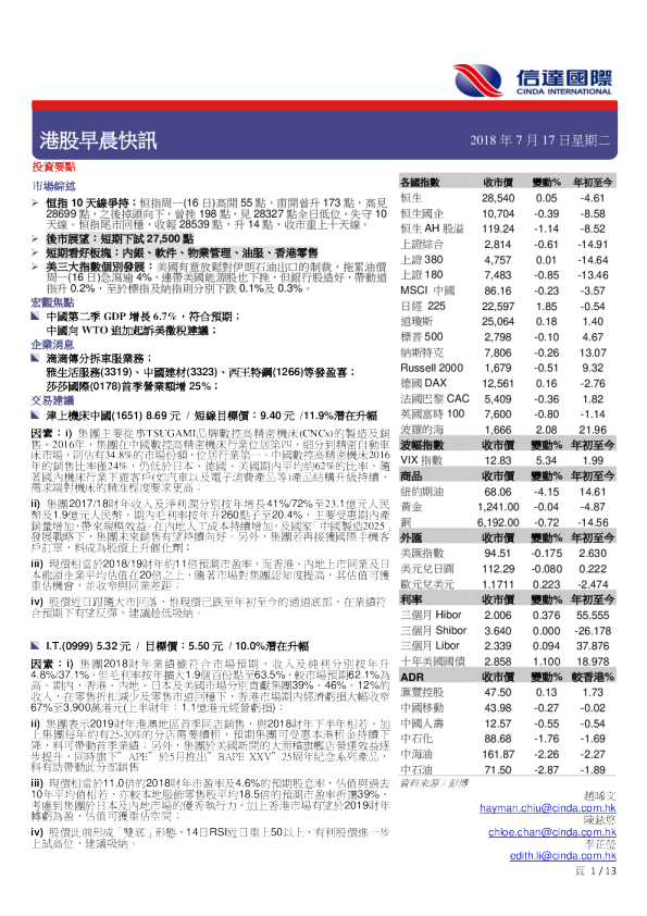 信达国际港股早晨快讯