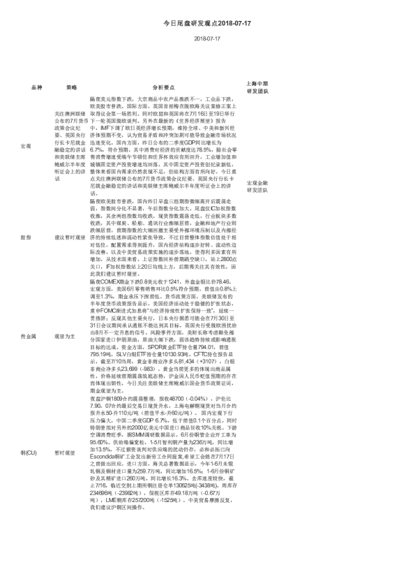 今日尾盘研发观点