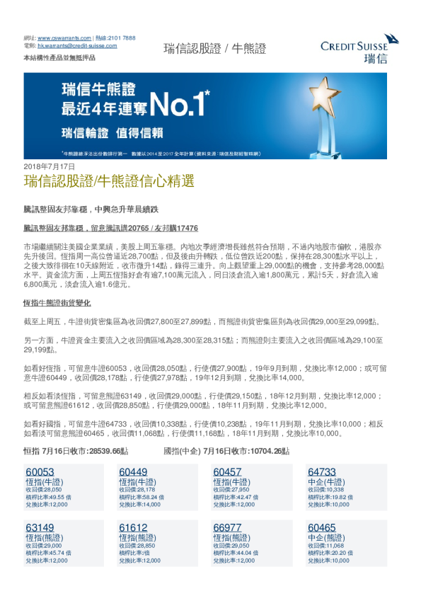 瑞信认股证/牛熊证