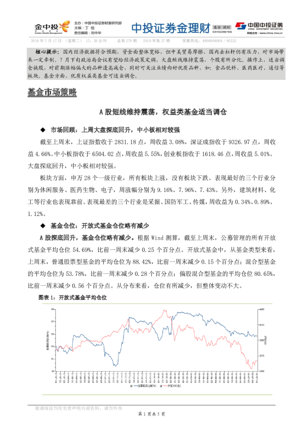 金理财基金理财