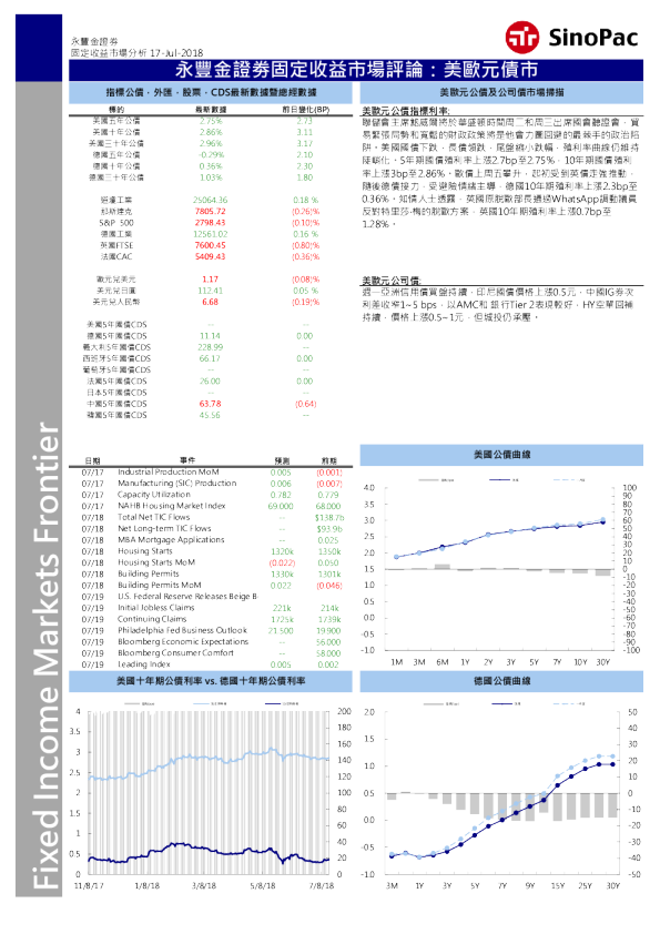 固定收益市场评论：美欧元债市