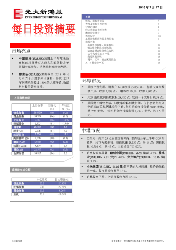 每日投资摘要
