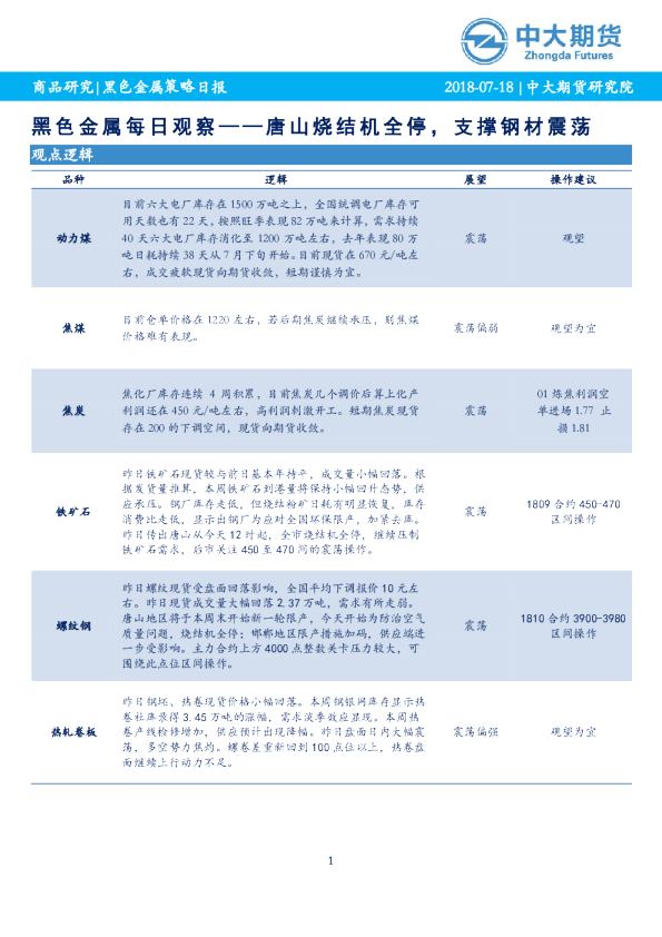 黑色金属每日观察——唐山烧结机全停，支撑钢材震荡