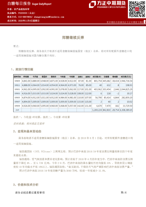 白糖每日报告
